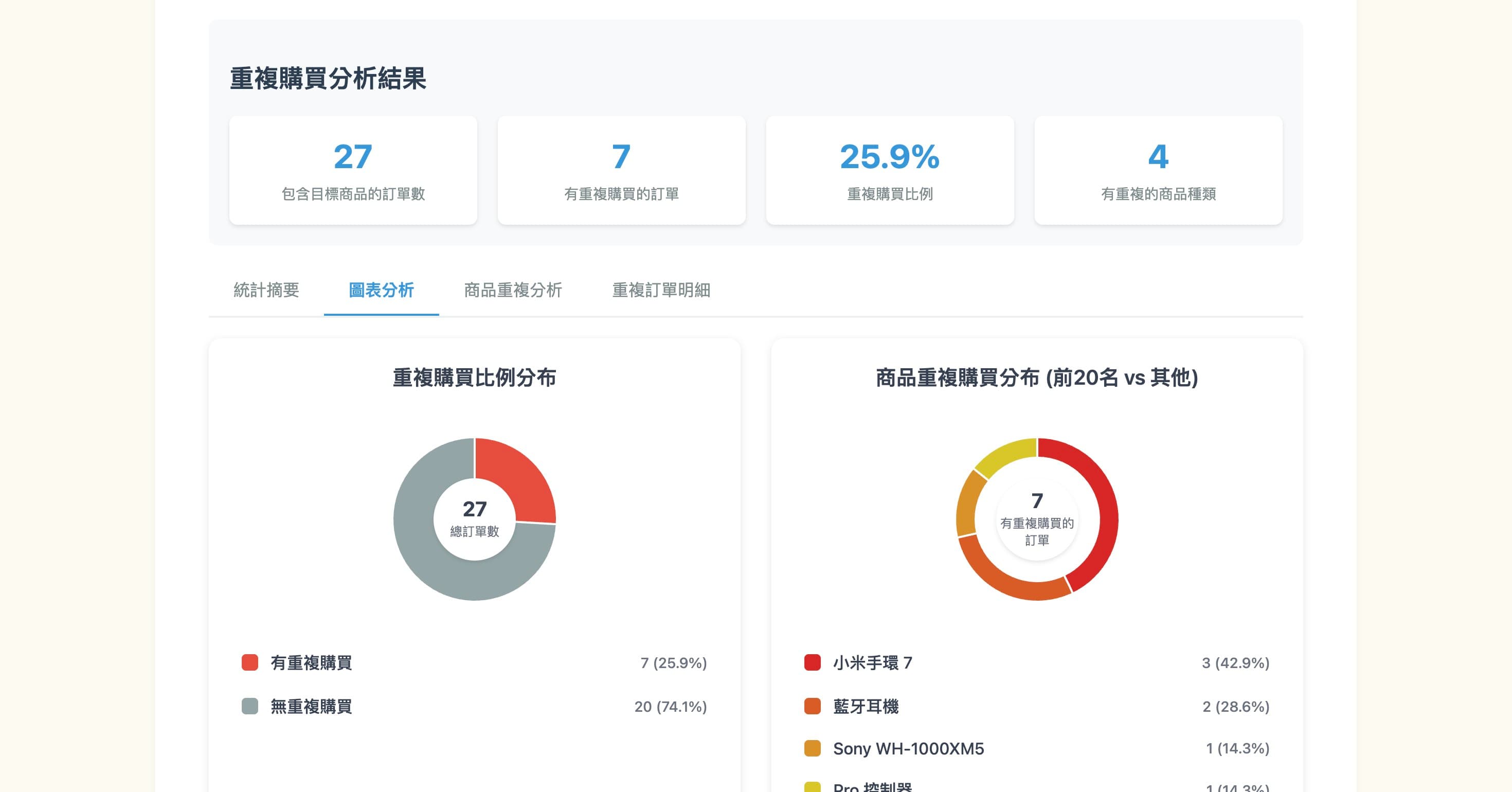 ecommerce-order-analysis-6-core-features-03