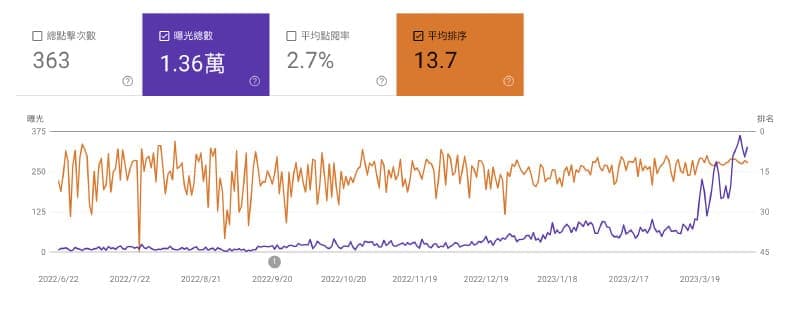 haohistory-google-search-1