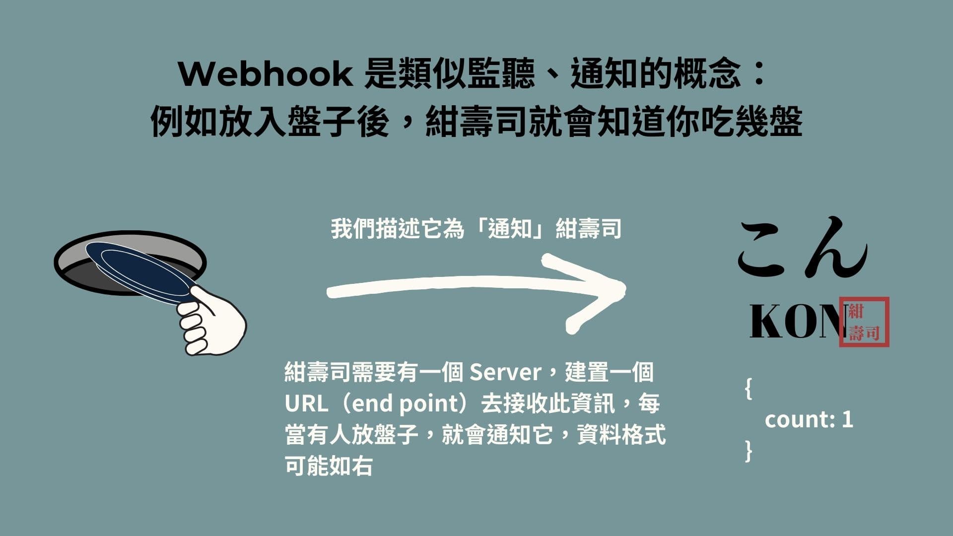 webhook-inform-kon-sushi