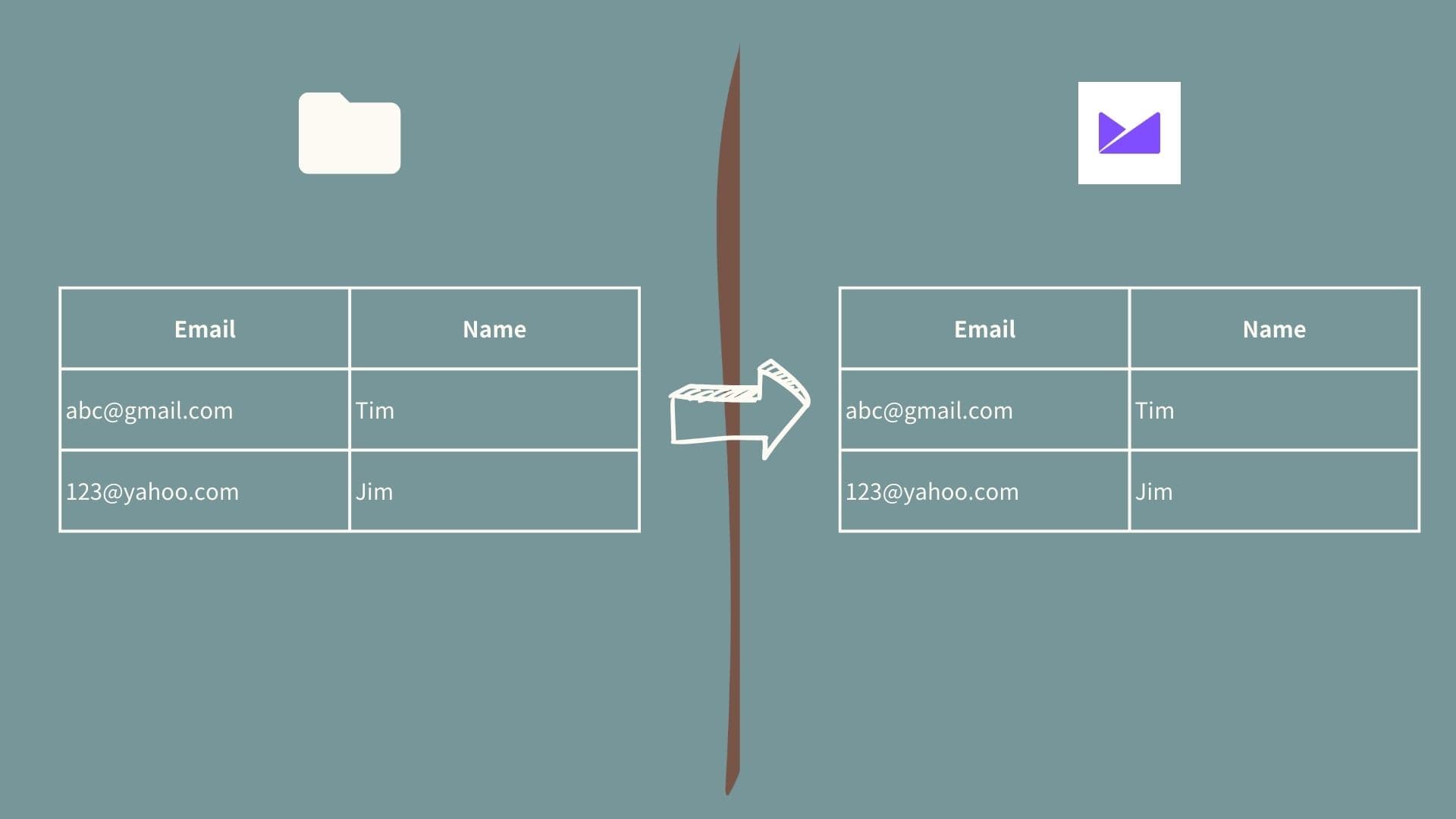 cm-manage-list-step-new-user