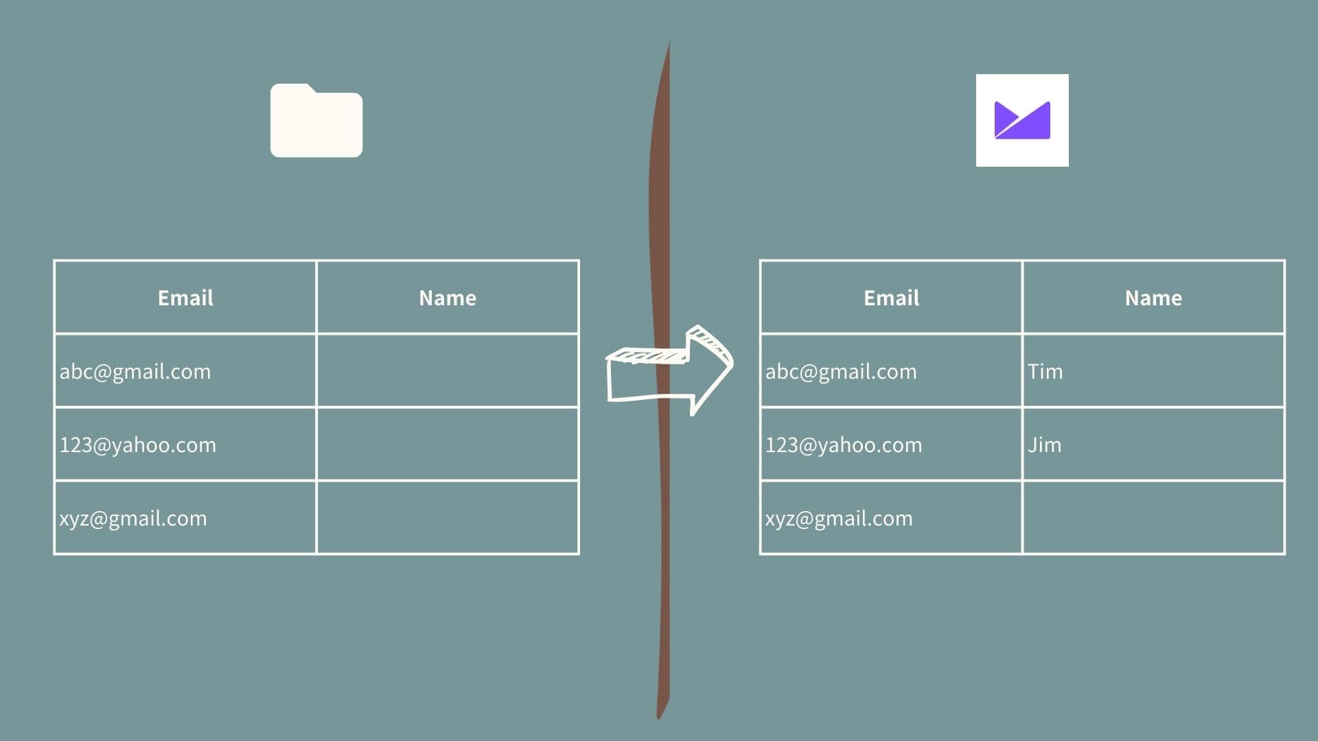 cm-manage-list-step-import-new-and-exist-user