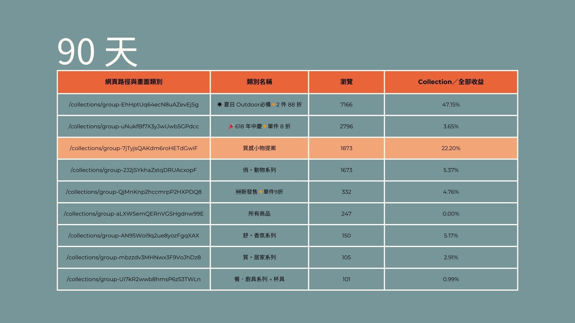 ecommerce-martech-90days