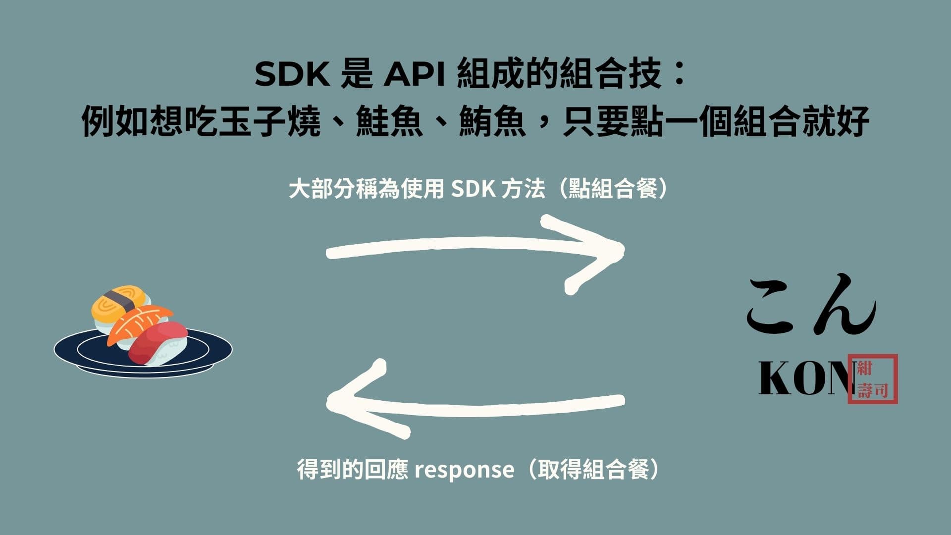 SDK-method