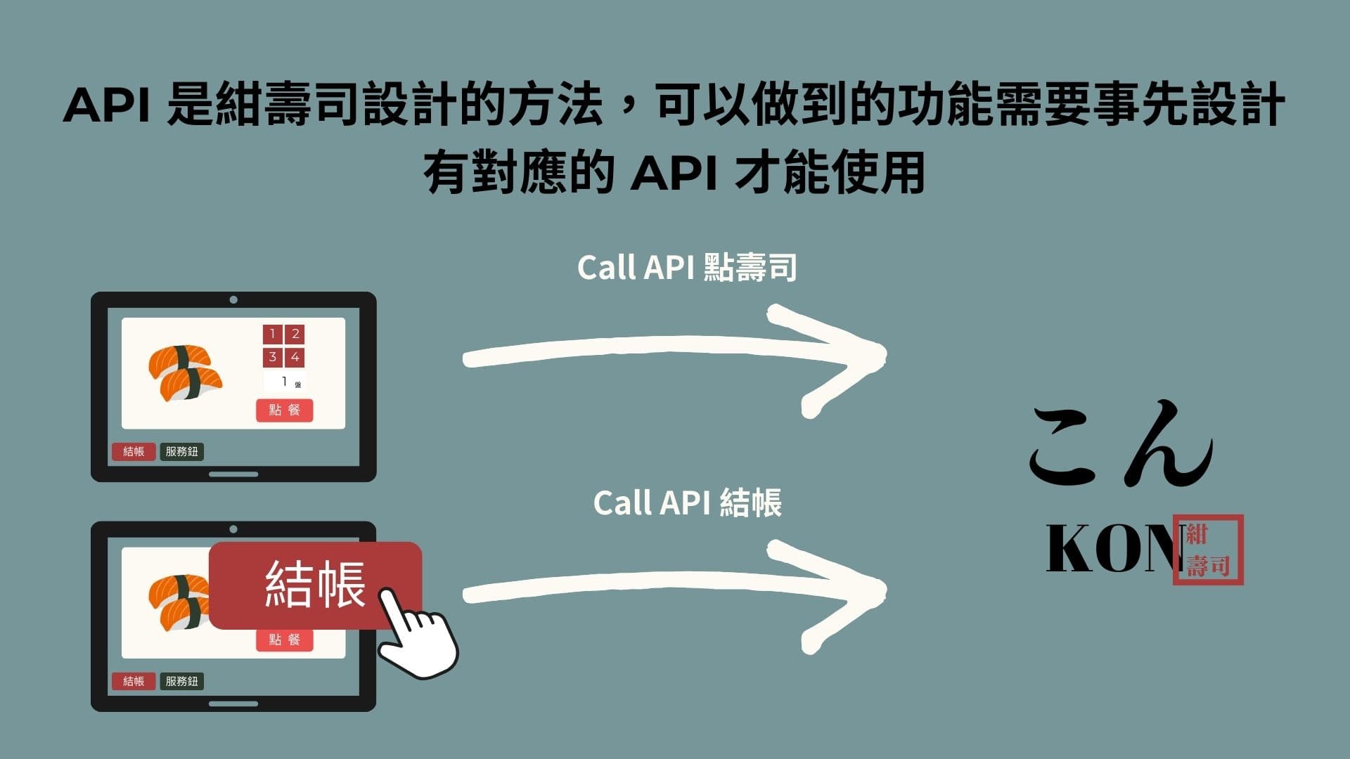 call-API-different-purpose