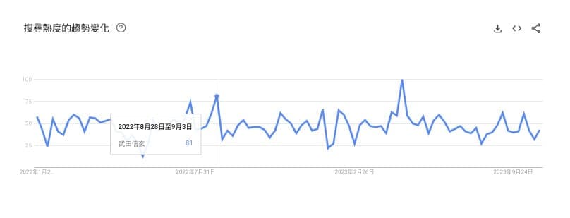 google-trend-1