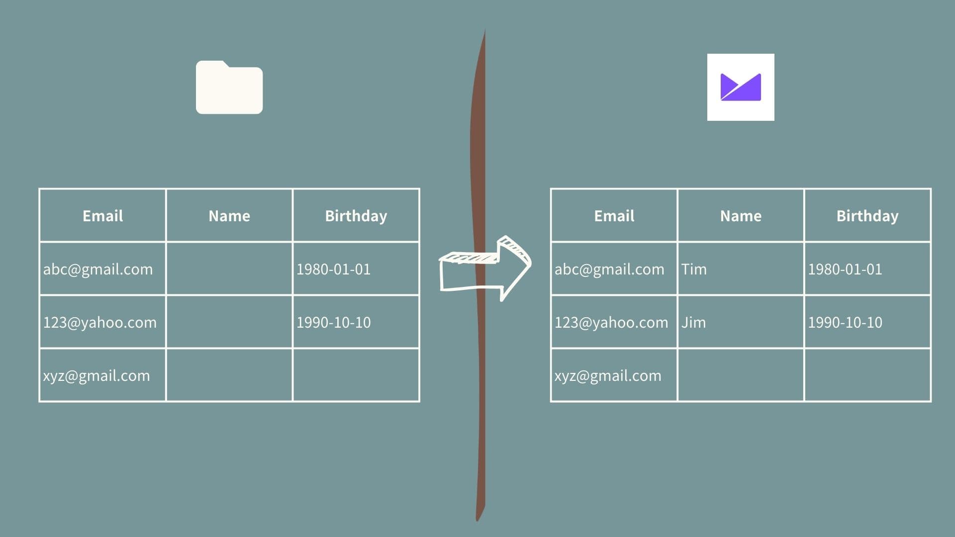 cm-manage-list-step-update-birthday