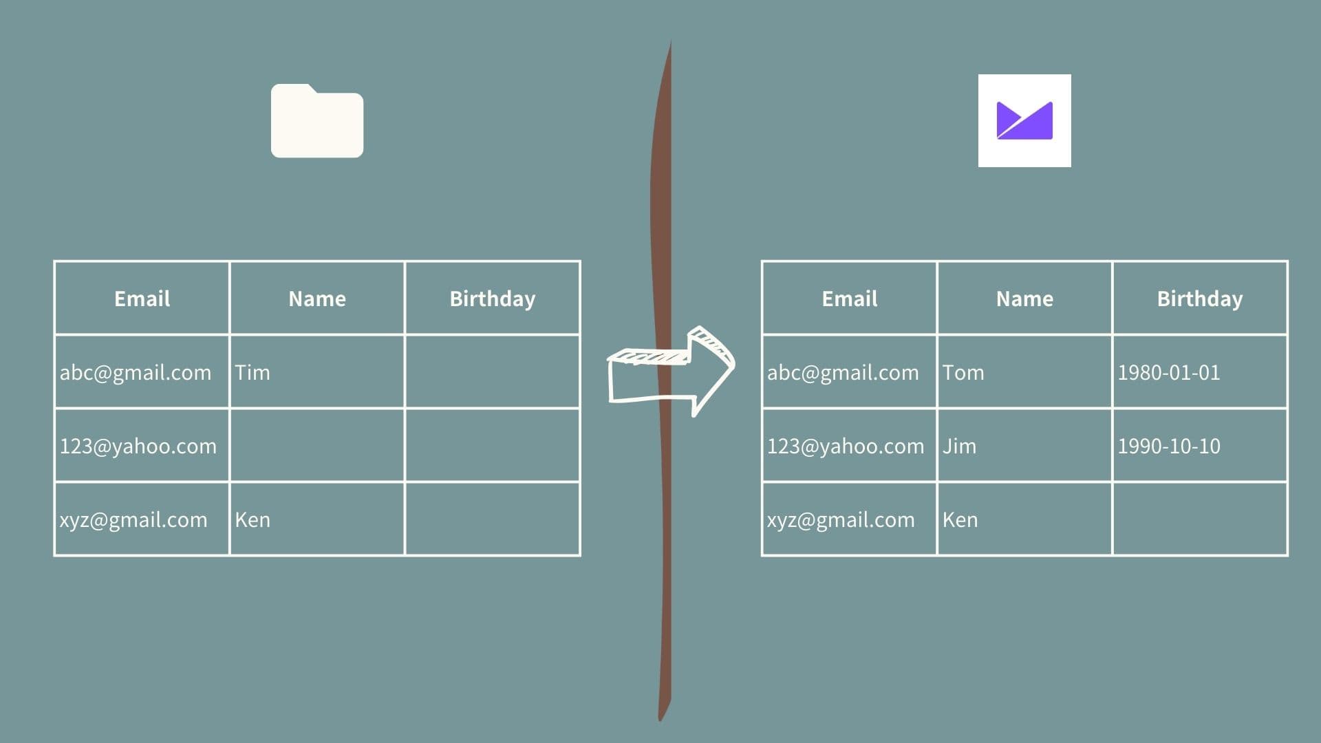 cm-manage-list-step-update-and-import