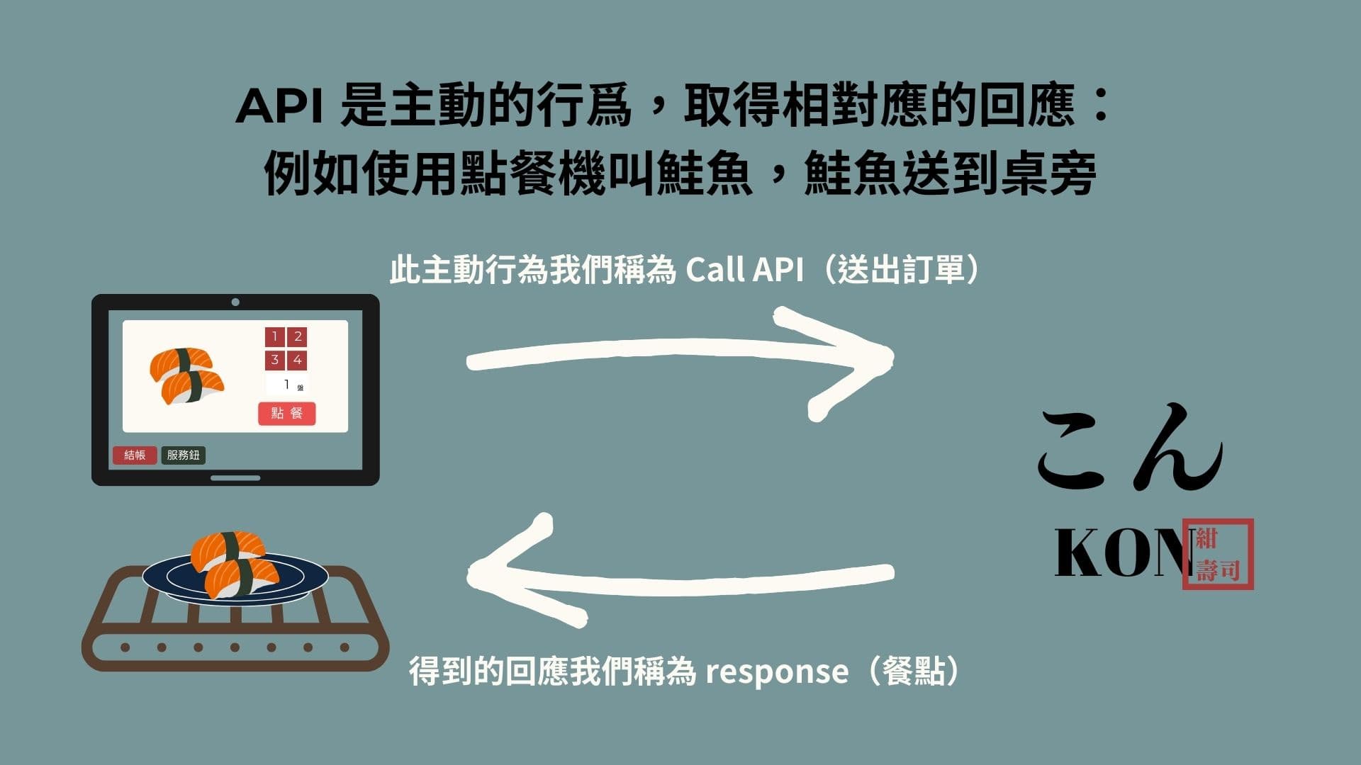 call-API-get-sushi