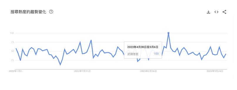 google-trend-2