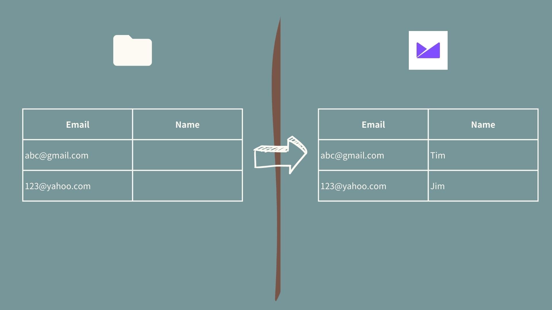cm-manage-list-step-import-same-user-with-no-value
