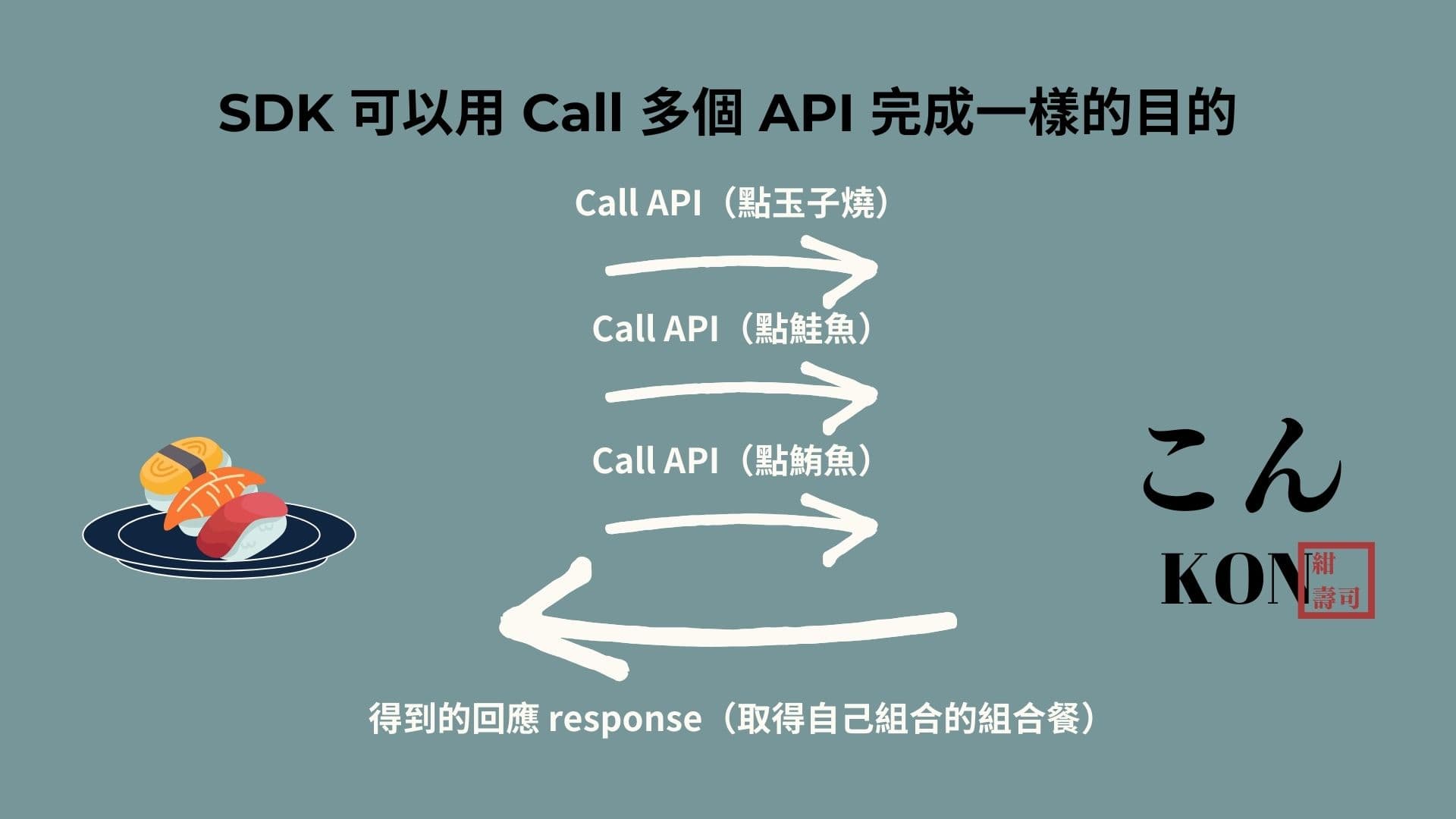 call-API-to-do-the-same-purpose-of-SDK