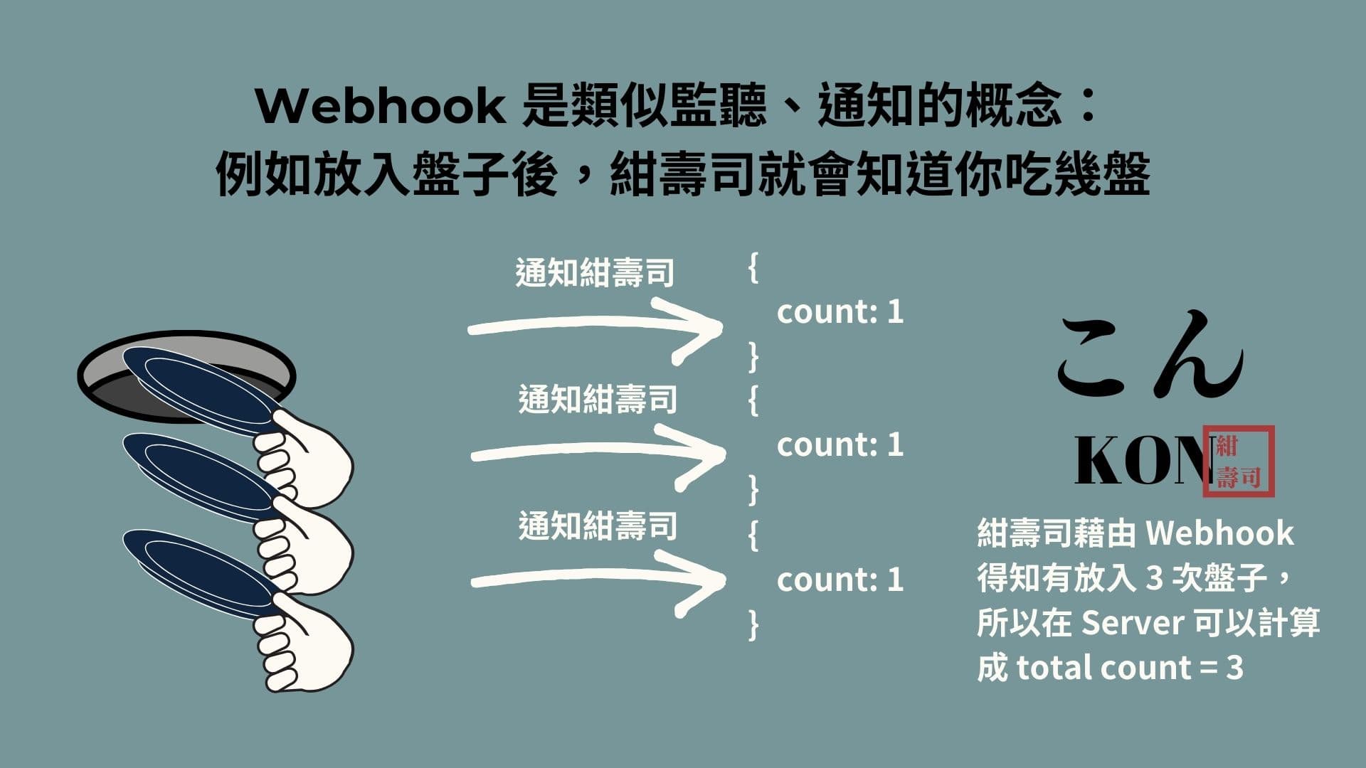 webhook-inform-then-calculate